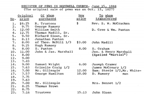 Historic Hopewell Church Pew Sales Records